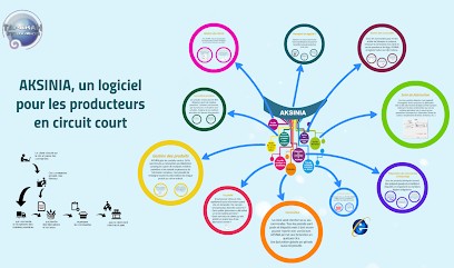 TAPAKAH Innovation, Service de Support Informatique à Saint-Symphorien