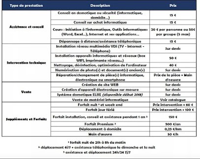 Umbrella Corp., Service de Support Informatique à Croutoy