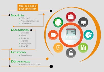 Micro 3D, Service de Support Informatique à Herblay