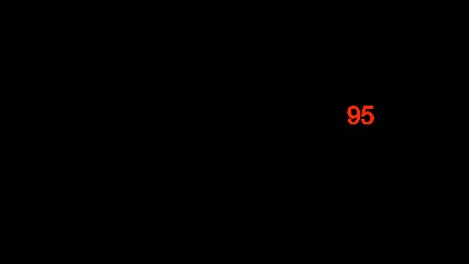 infoconseil95, Service de Support Informatique à Beauchamp