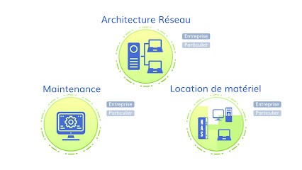 ProInfoSolution, Magasin d'Informatique à Vulaines-sur-Seine